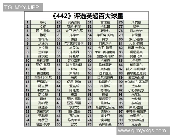 2025年全球足球前十球星排名盘点与分析 2025年全球足球前十球星排名盘点与分析
