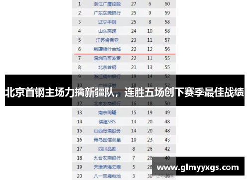 北京首钢主场力擒新疆队，连胜五场创下赛季最佳战绩